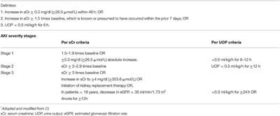 Impact of Acute Kidney Injury on Critically Ill Children and Neonates